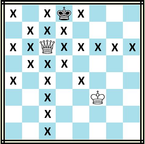 chess rules queening.